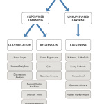 Machine Learning 