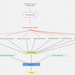 Algorithm Map